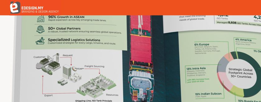 Malaysia Logistics Company Profile Design Guide